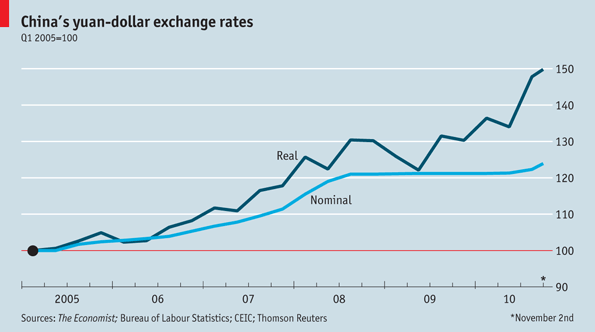 us dollar china rmb exchange rate