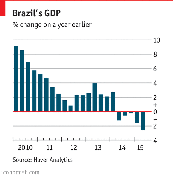 Brazil's Economy: Another Big Decline In GDP | The Economist