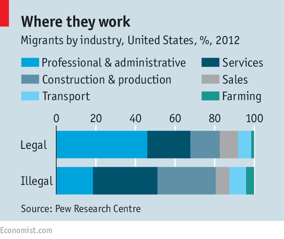 Immigration Economics: Wage War | The Economist