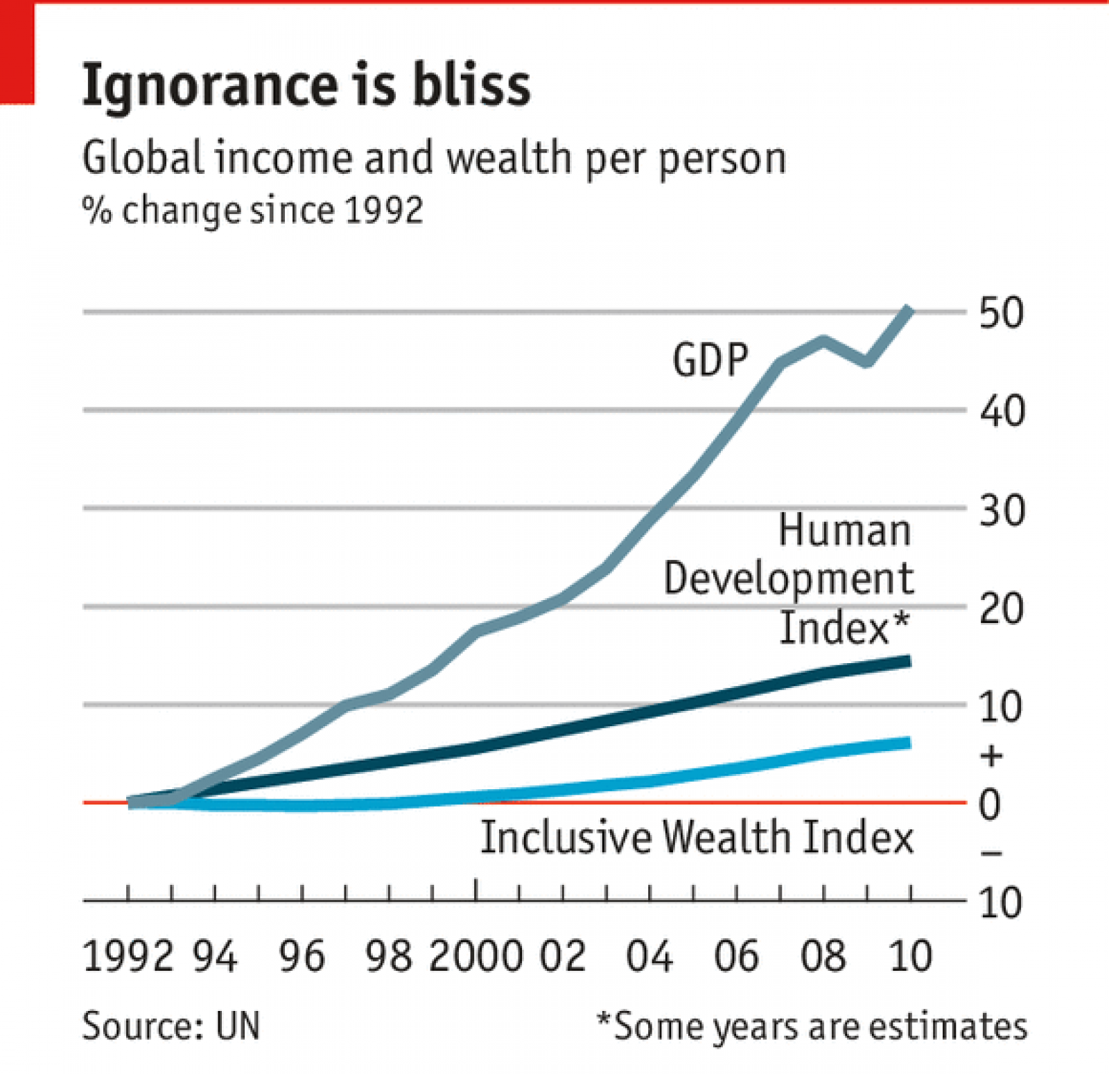 how-rich-we-really-are-measuring-economic-development