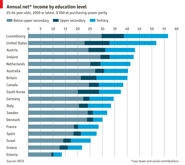 daily-chart-healthy-wealthy-and-wise-the-economist