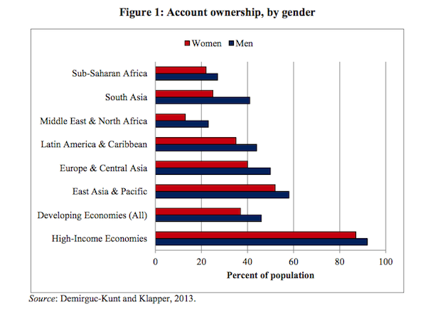 Gender And Finance Discrimination Abounds The Economist