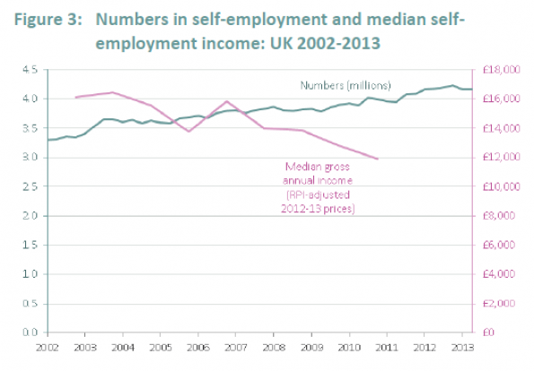 british-wages-are-more-jobs-low-paying-the-economist