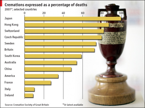 history of imposition of ashes