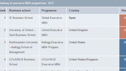 MBA Ranking 2015 The