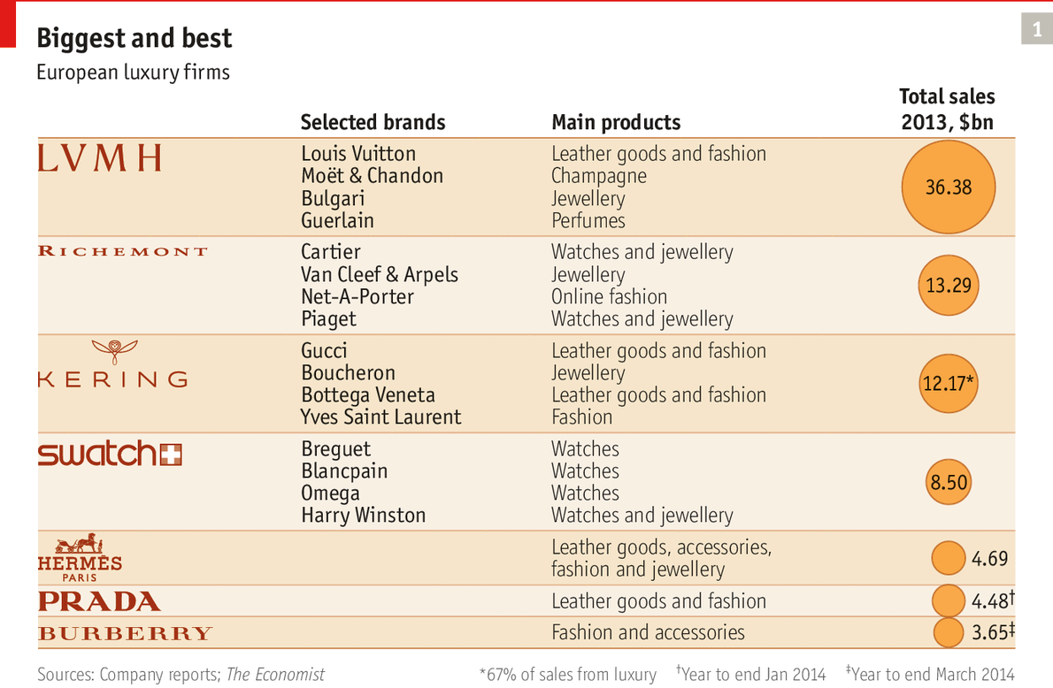Beauty and the beasts | The Economist