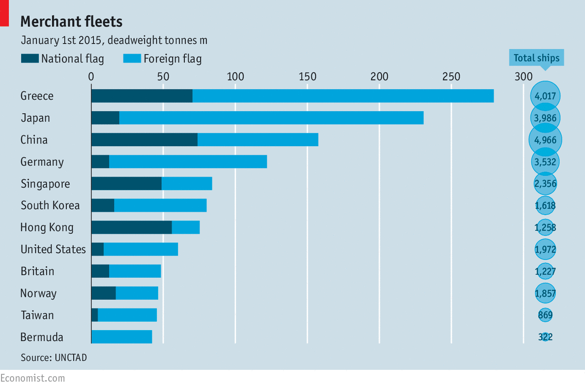 Merchant fleets The Economist