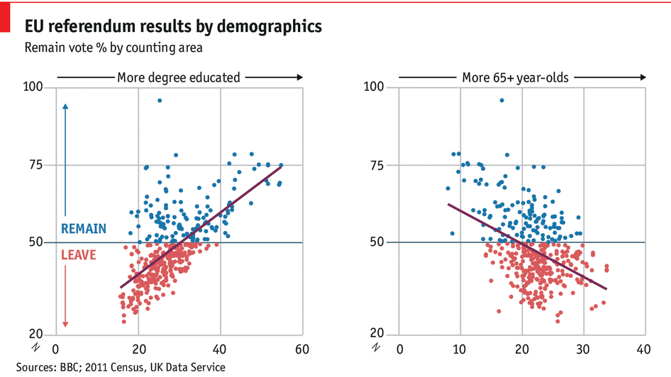 The Economist - World News, Politics, Economics, Business & Finance