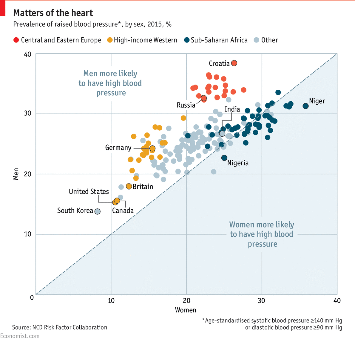 Blood Pressure Chart India