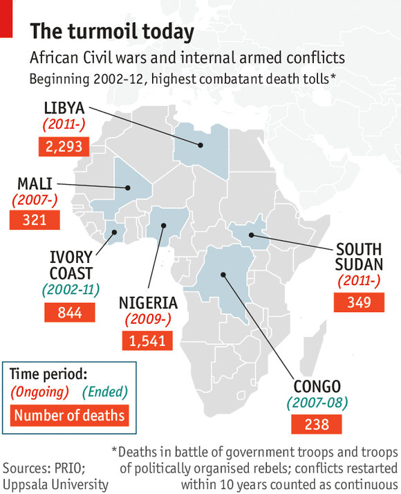 list of ongoing armed conflicts in africa