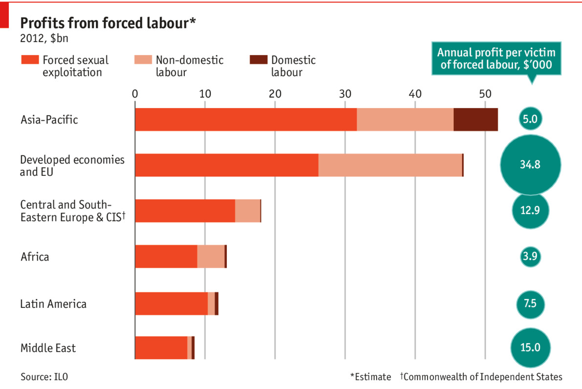 Daily Chart Modern Slavery The Economist