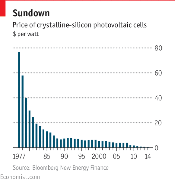 calo prezzo fotovoltaico