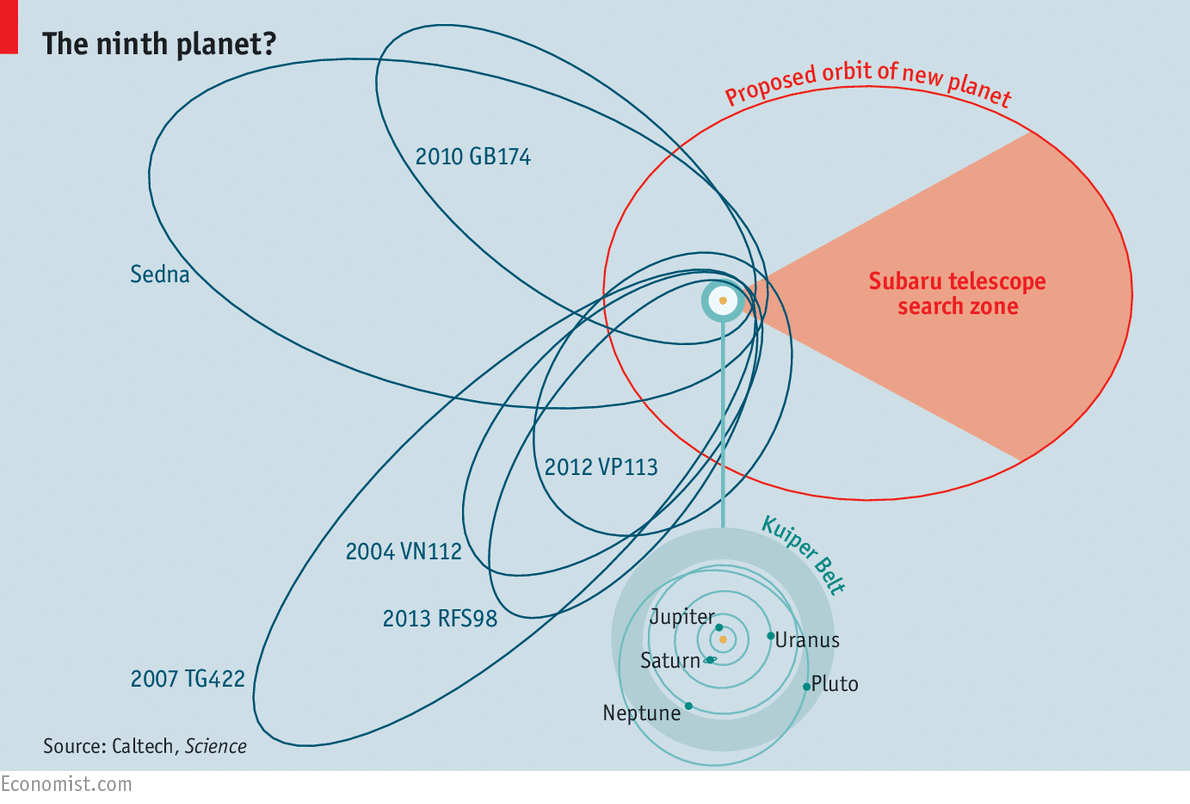 current planetary events