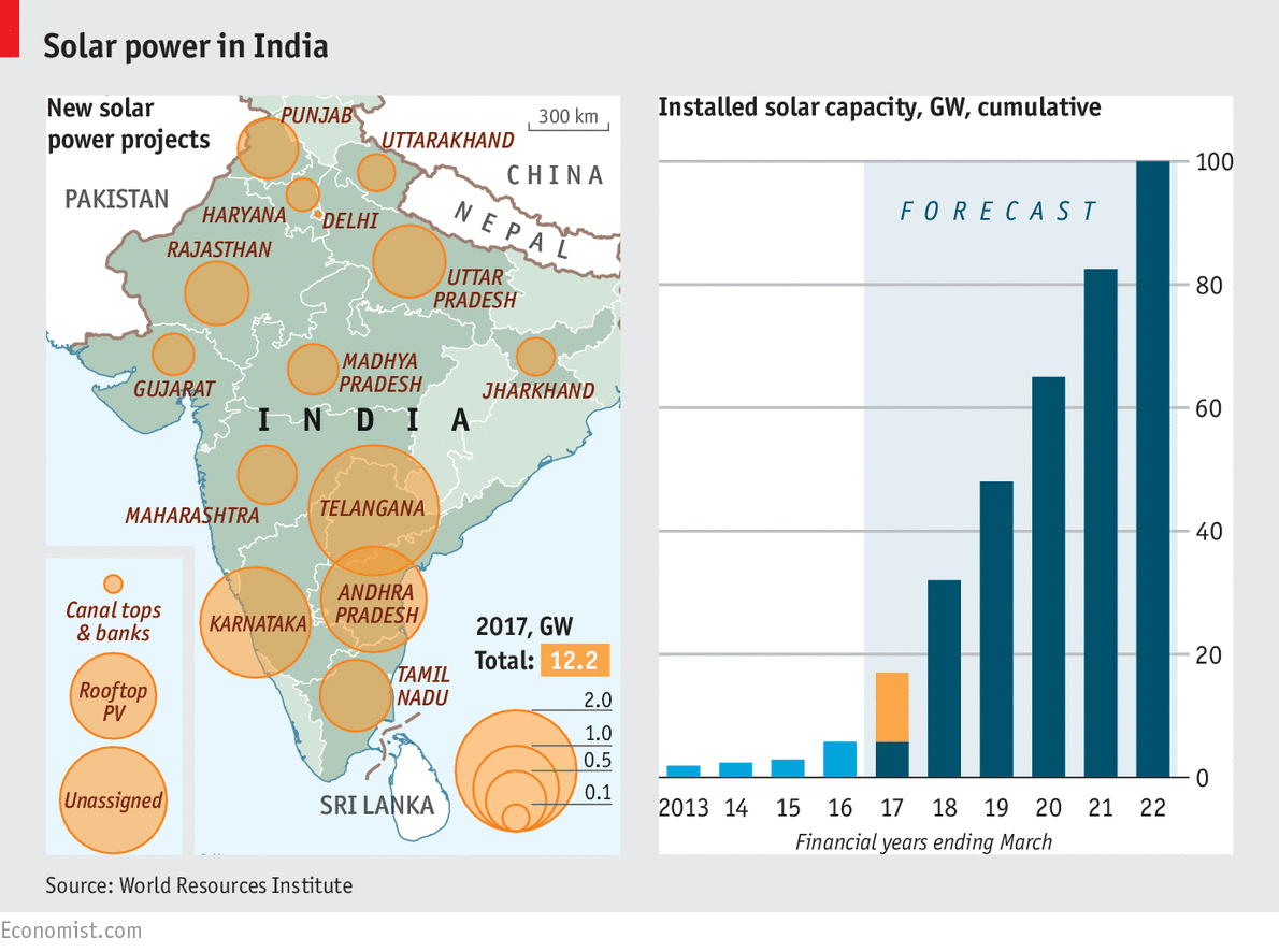 Daily chart Indian solar power The Economist