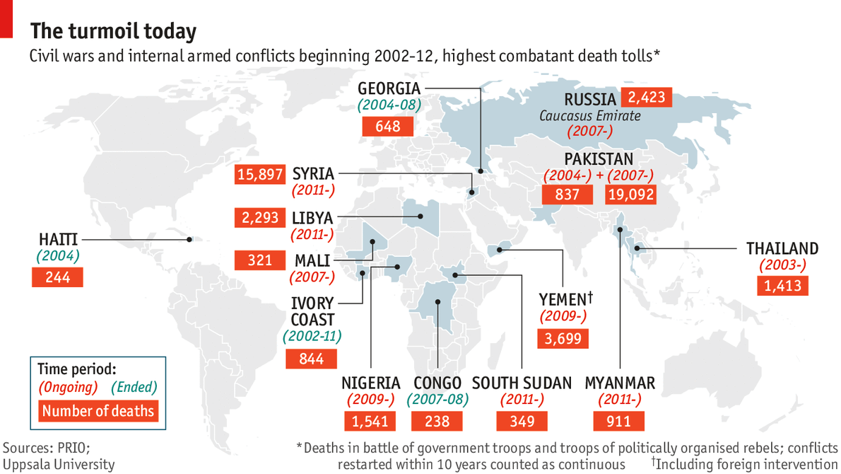 armed conflicts are spread the in middle east and north africa the most
