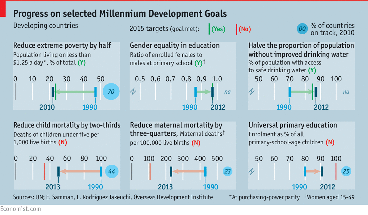 Buy research papers online cheap millennium development goals