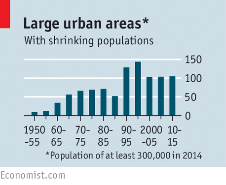 How To Shrink A City | The Economist