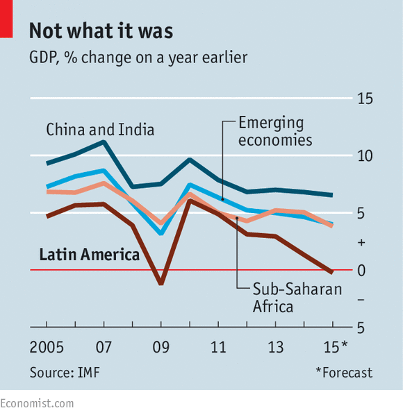 Latin America Investment 43