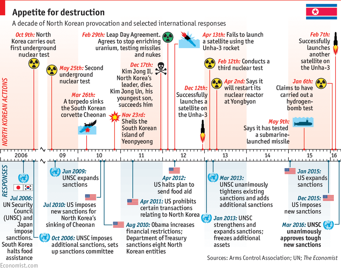 Big Bother | The Economist