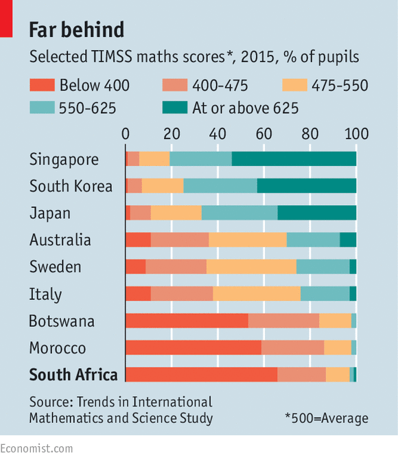 South Africa Has One Of The World s Worst Education Systems The Local 