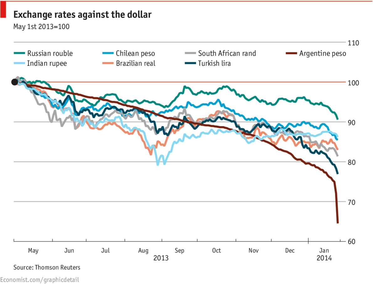 Daily chart: The plunging currency club | The Economist