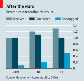 VA Disability Chart with Current Compensation Rates