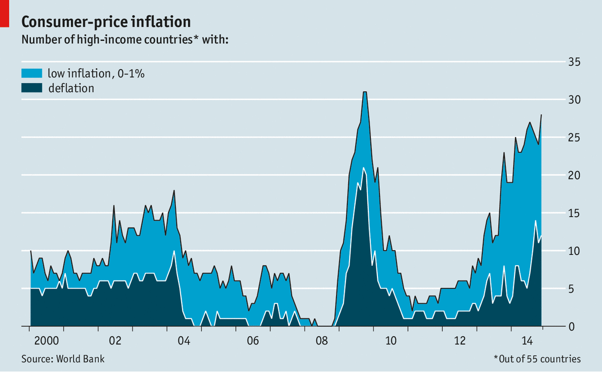 consumer-price-inflation-the-economist