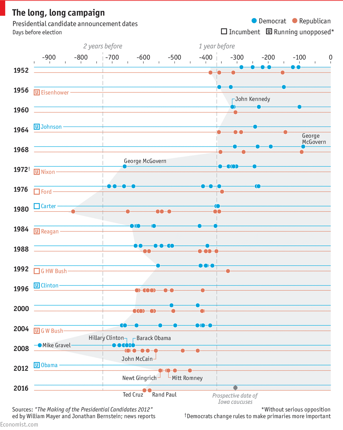 US presidential candidate announcements: A history of hat throwing 