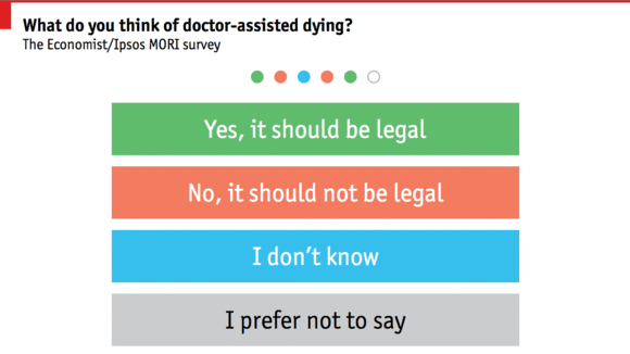Assisted suicide should not be legalized essay