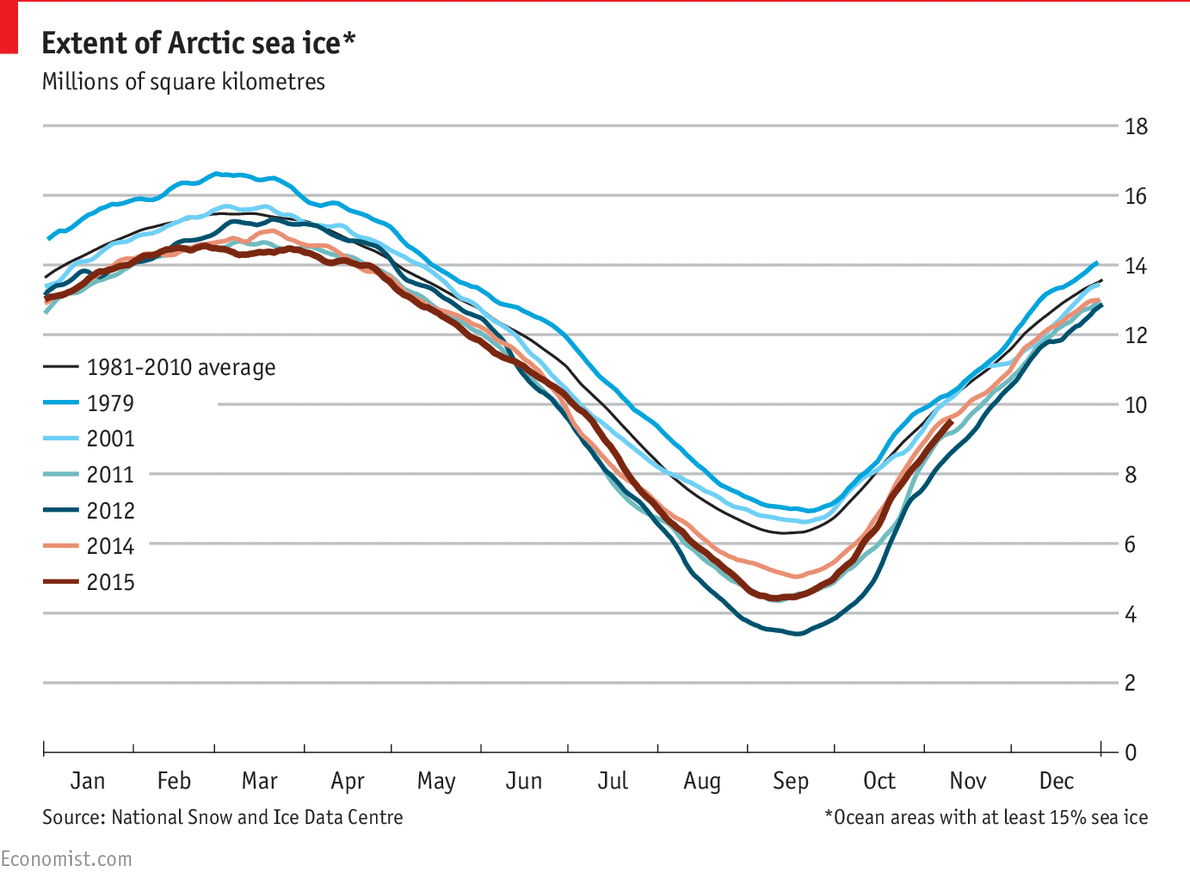 In graphics climate change The state of the The Economist