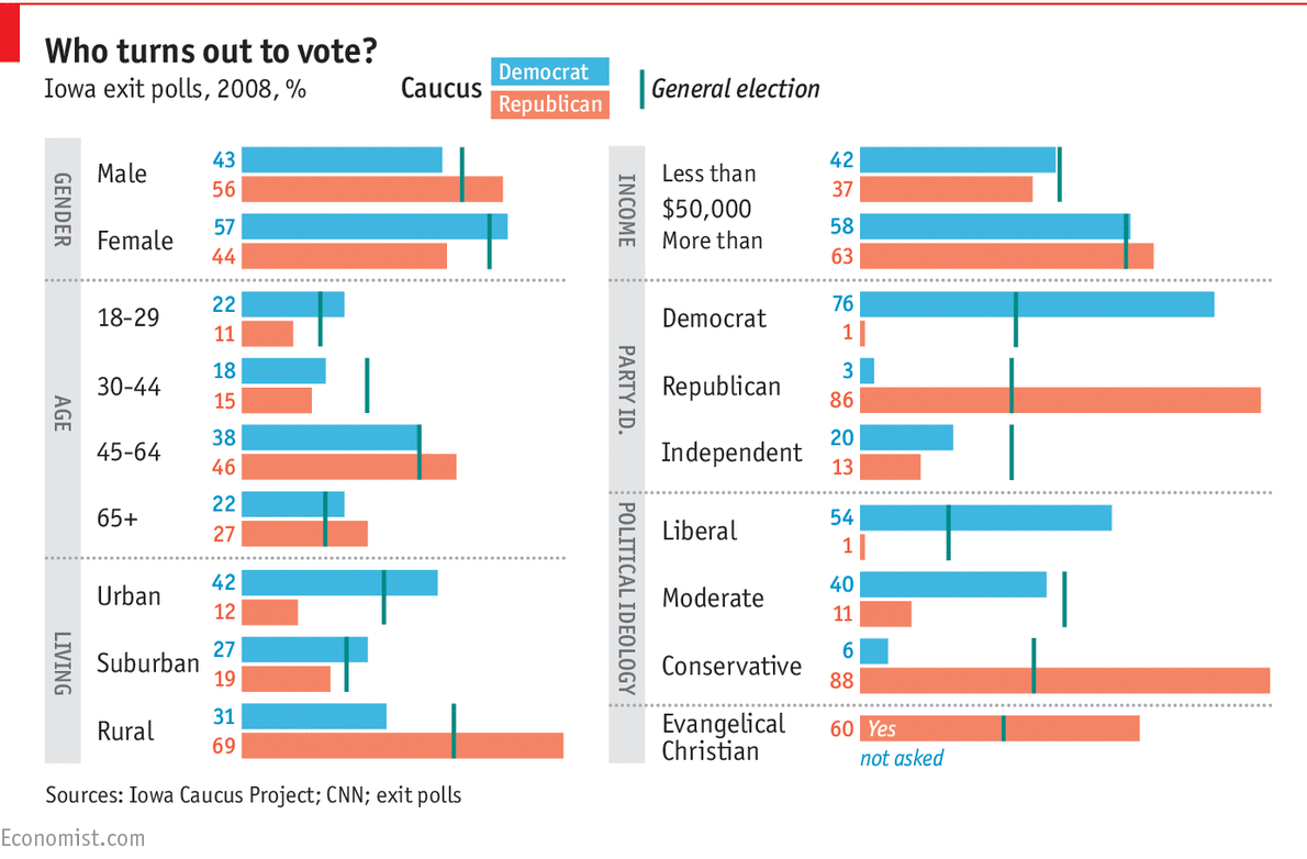 2016 democratic primary popular vote totals