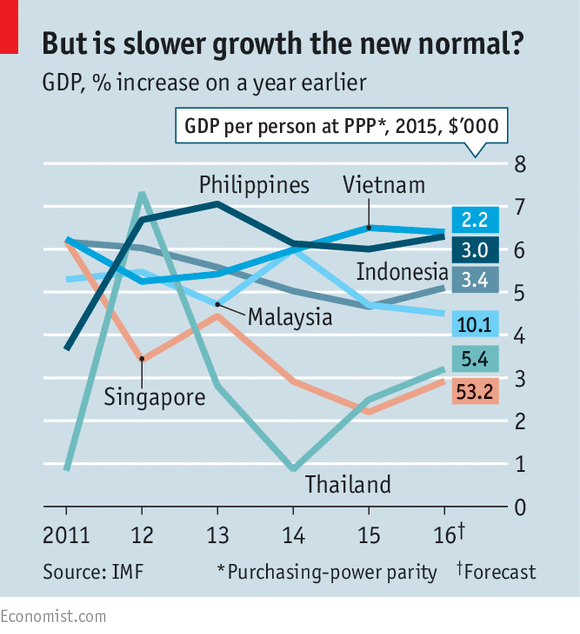 East Asian Economic Growth 82