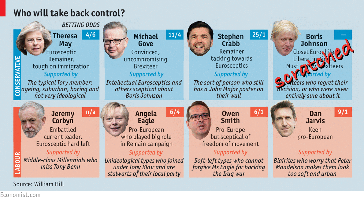 post-brexit-politics-shifting-sands-the-economist