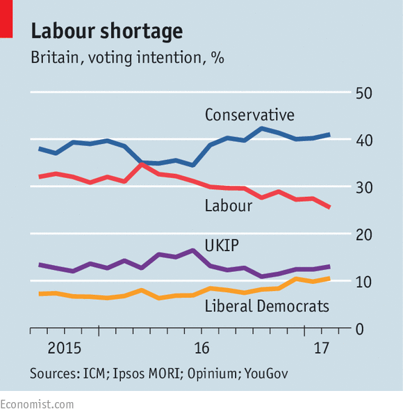 Double Jeopardy In Copeland And Stoke Labour Faces Threats From Different Sources The Economist 