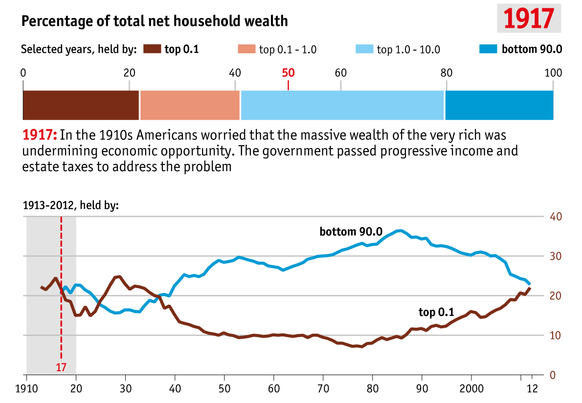 inequality1108a_1.png?1415284532