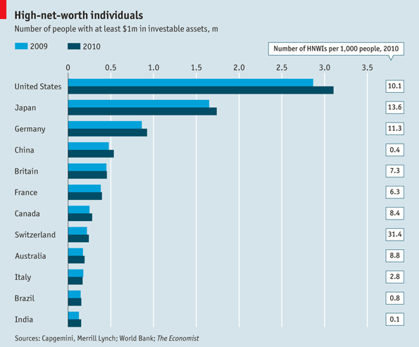 The rich: Who wants to be a millionaire? | The Economist