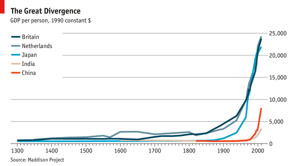 Image result for economist great divergence