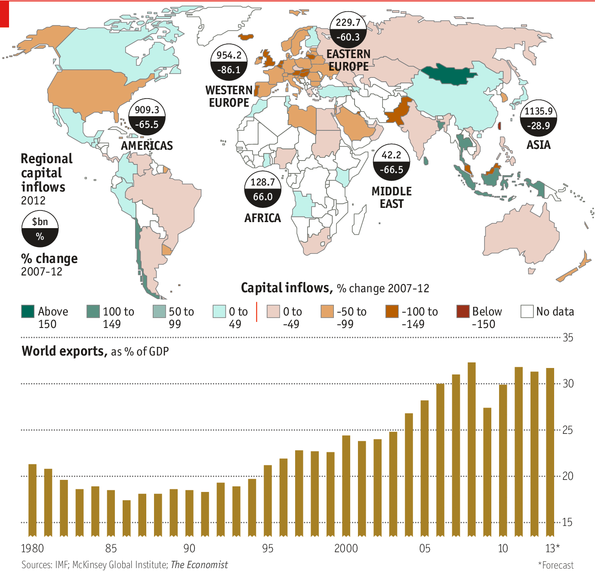 effects of globalisation on world economy