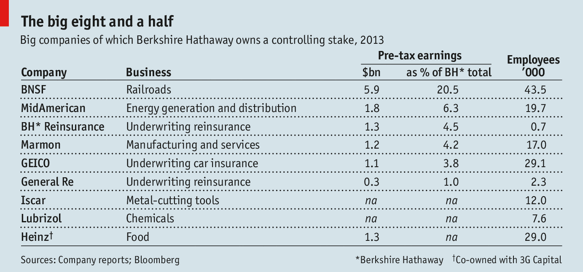 Playing Out The Last Hand - Berkshire Hathaway