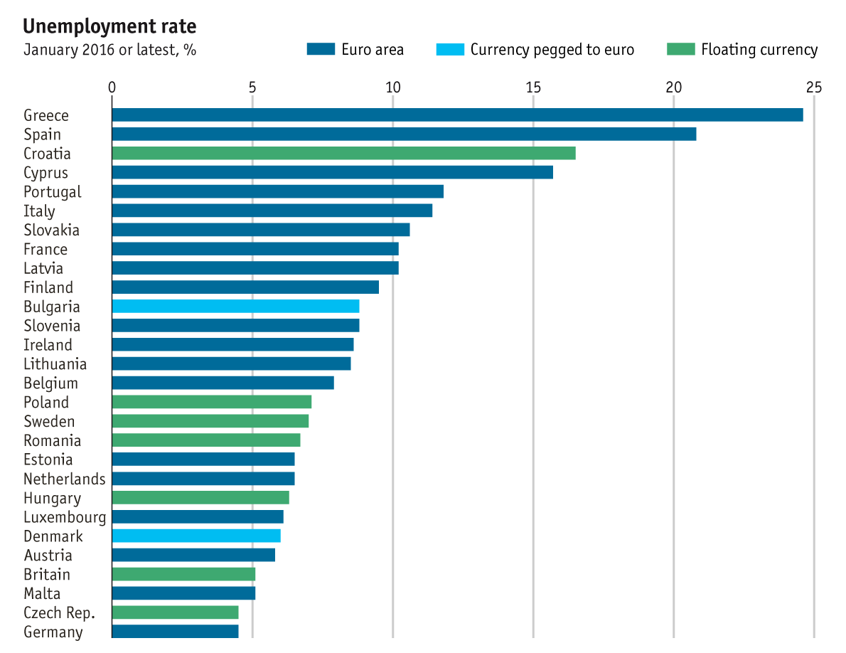 Taking Europe’s pulse: European economic guide | The Economist