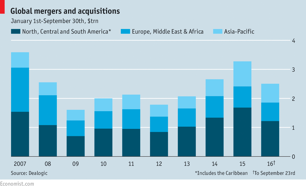 Global Mergers And Acquisitions   20161001 INC706 