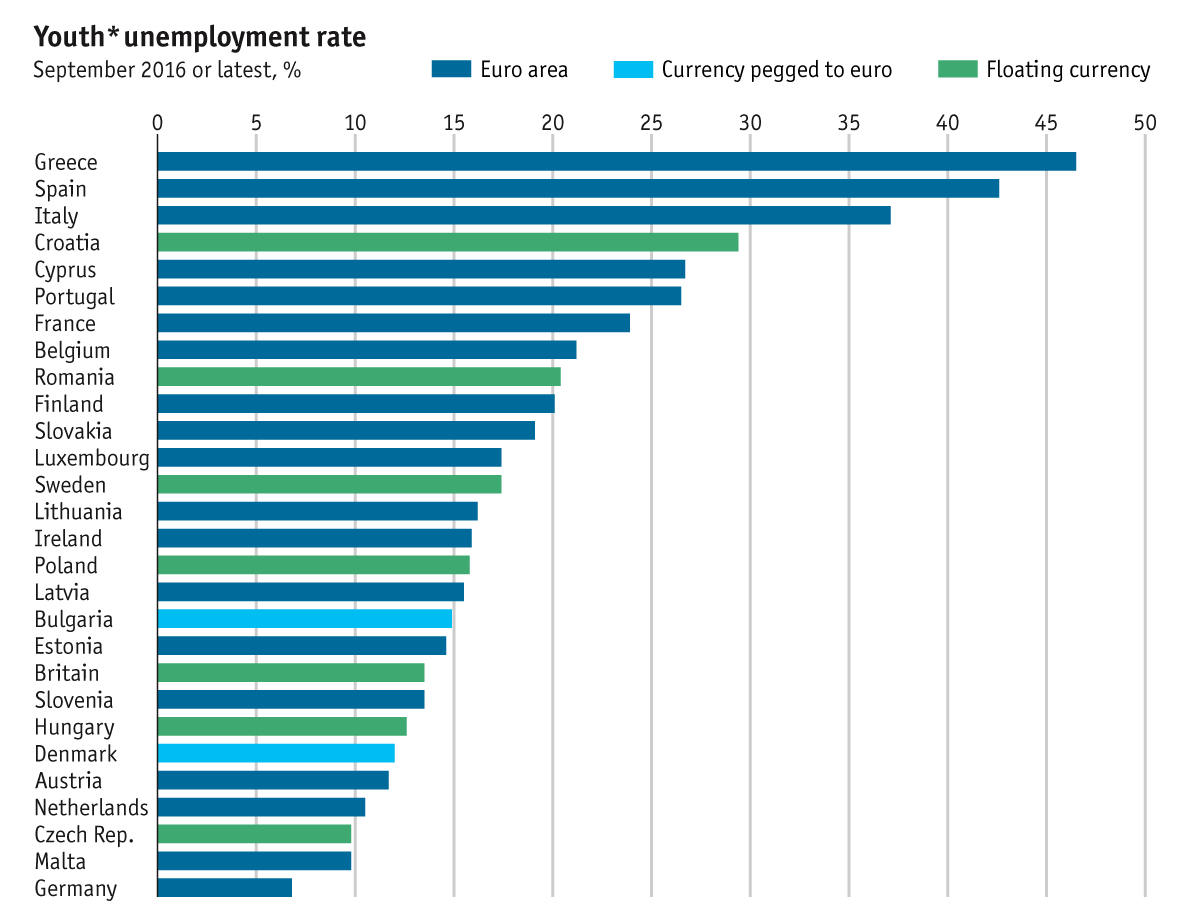 Daily chart: European economic guide | The Economist