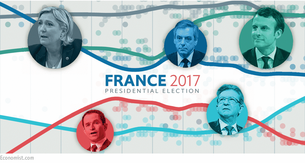 How we modelled the French presidential vote Election forecasting