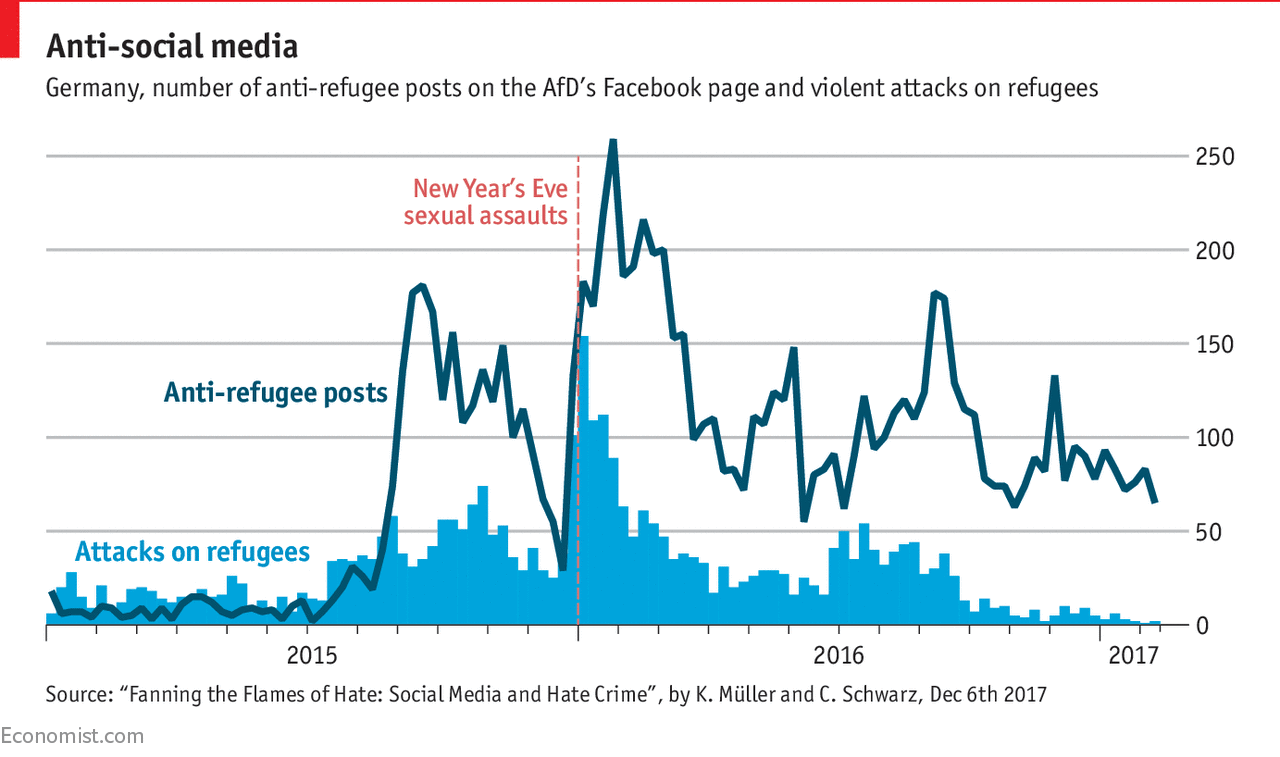 In Germany, online hate speech has real-world consequences - Daily chart