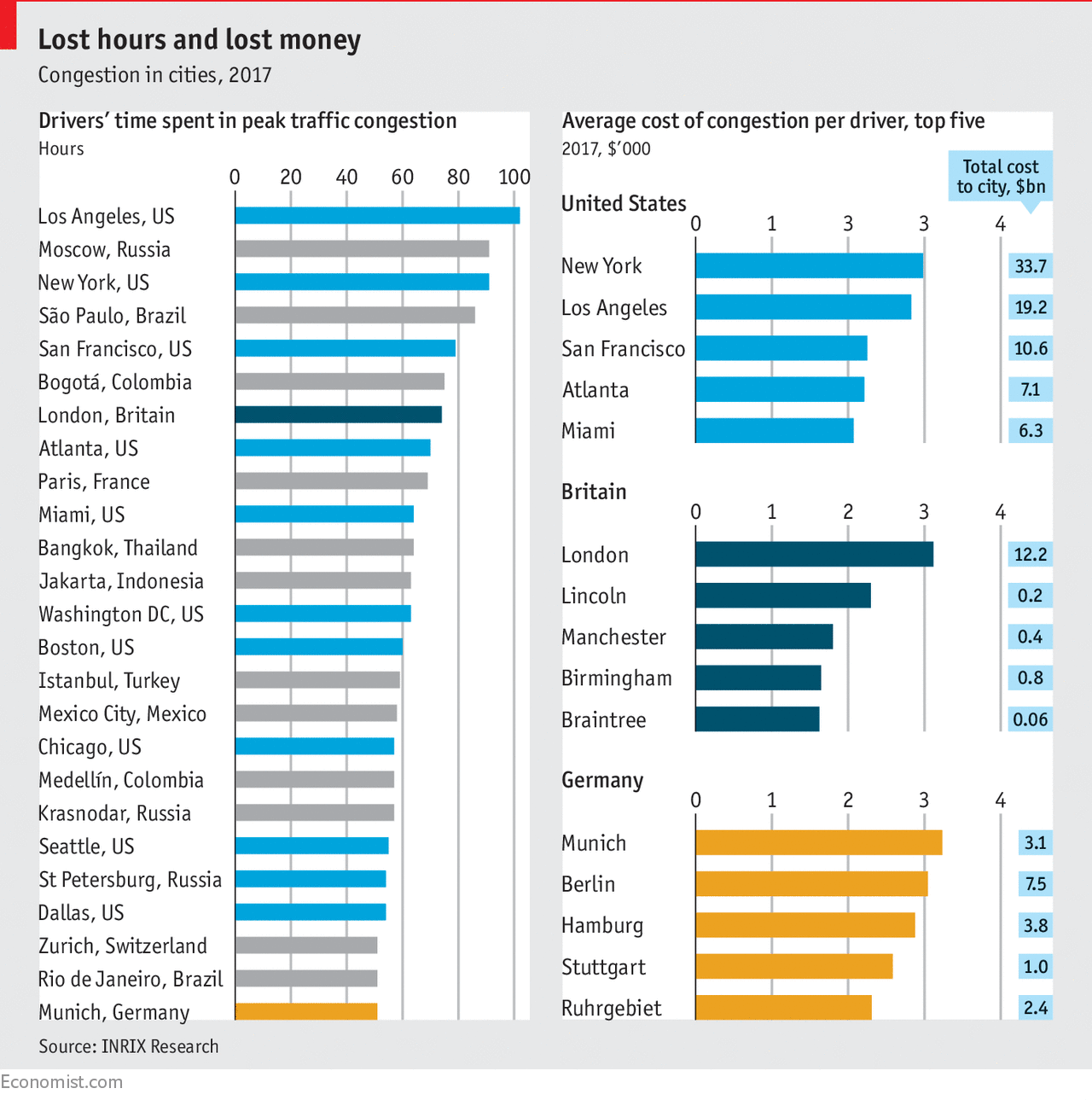 The Economist - World News, Politics, Economics, Business 