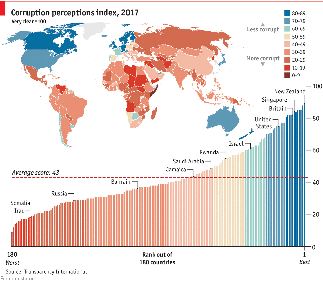 Corruption is still rife around the world - Daily chart