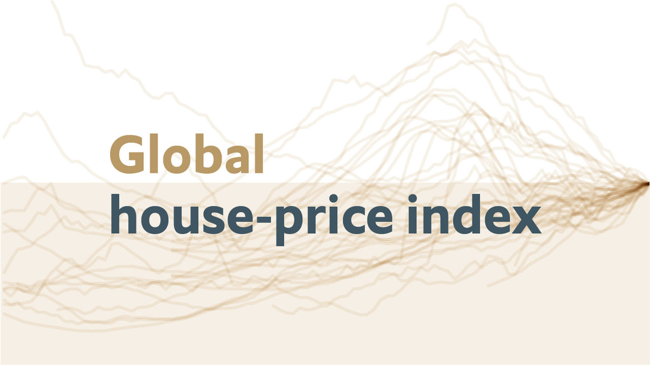 Global houseprice index Daily chart