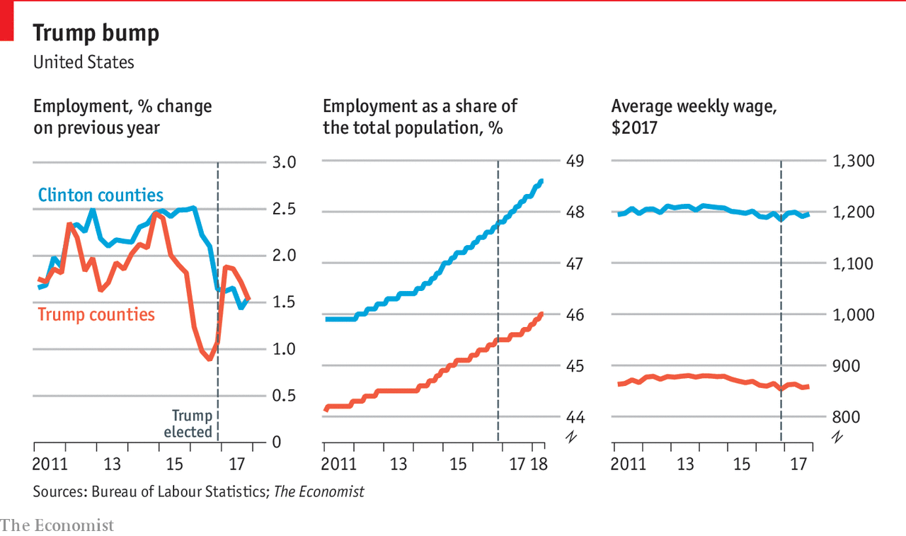 Trump Country Is Confident And Growing Again - Daily Chart