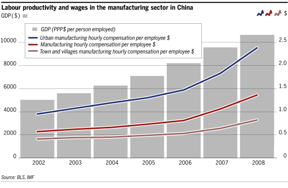 labour make how claim a to board to the dynamics tricky wage China's