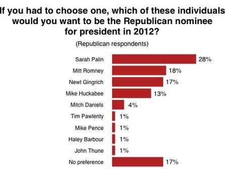 This week's Economist/YouGov poll - Polling